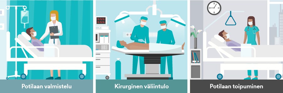 Infografiikka 3M-ratkaisuista potilaiden valmisteluun
