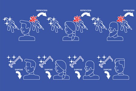 hammaslääketieteelliset tuotteet sepelvaltimotautien jälkeistä hammashoitoa varten 
